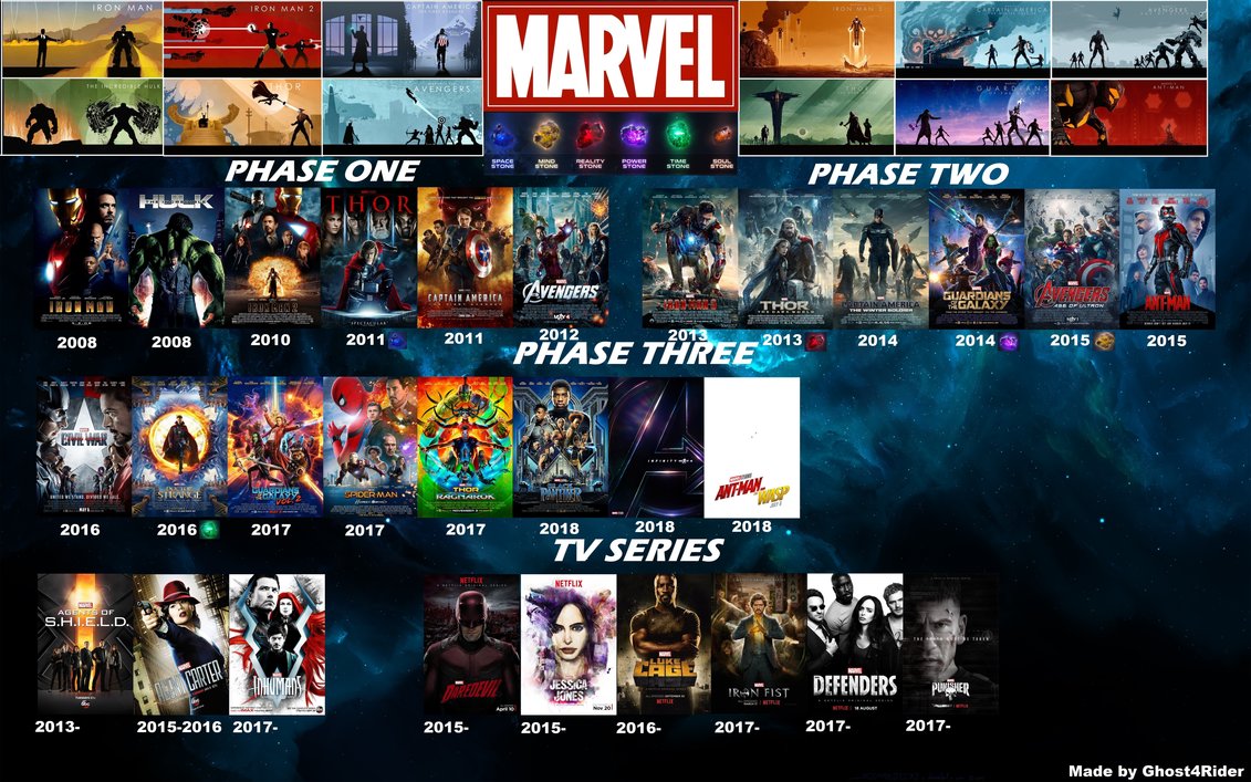 marvel netflix series timeline